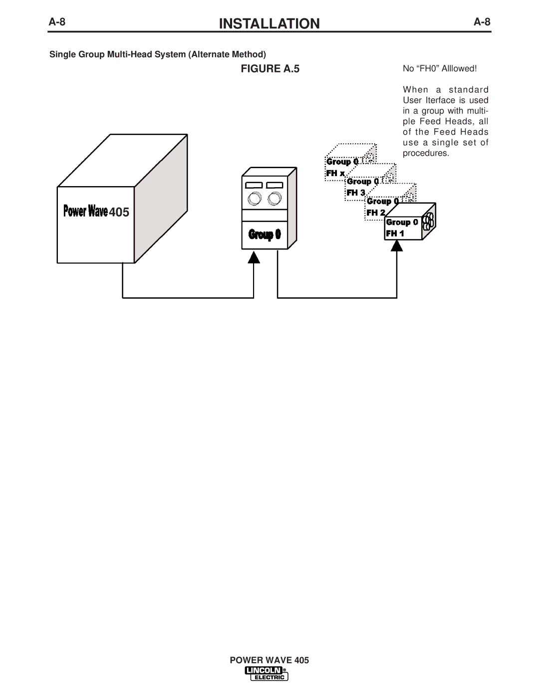 Lincoln Electric IM746 manual Figure A.5, Single Group Multi-Head System Alternate Method 