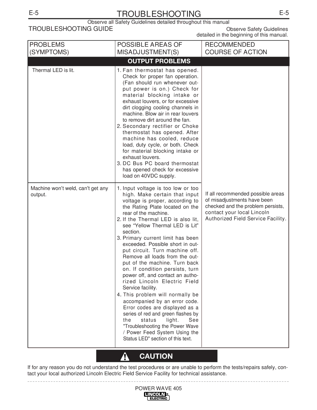 Lincoln Electric IM746 manual Problems Possible Areas Recommended Symptoms 