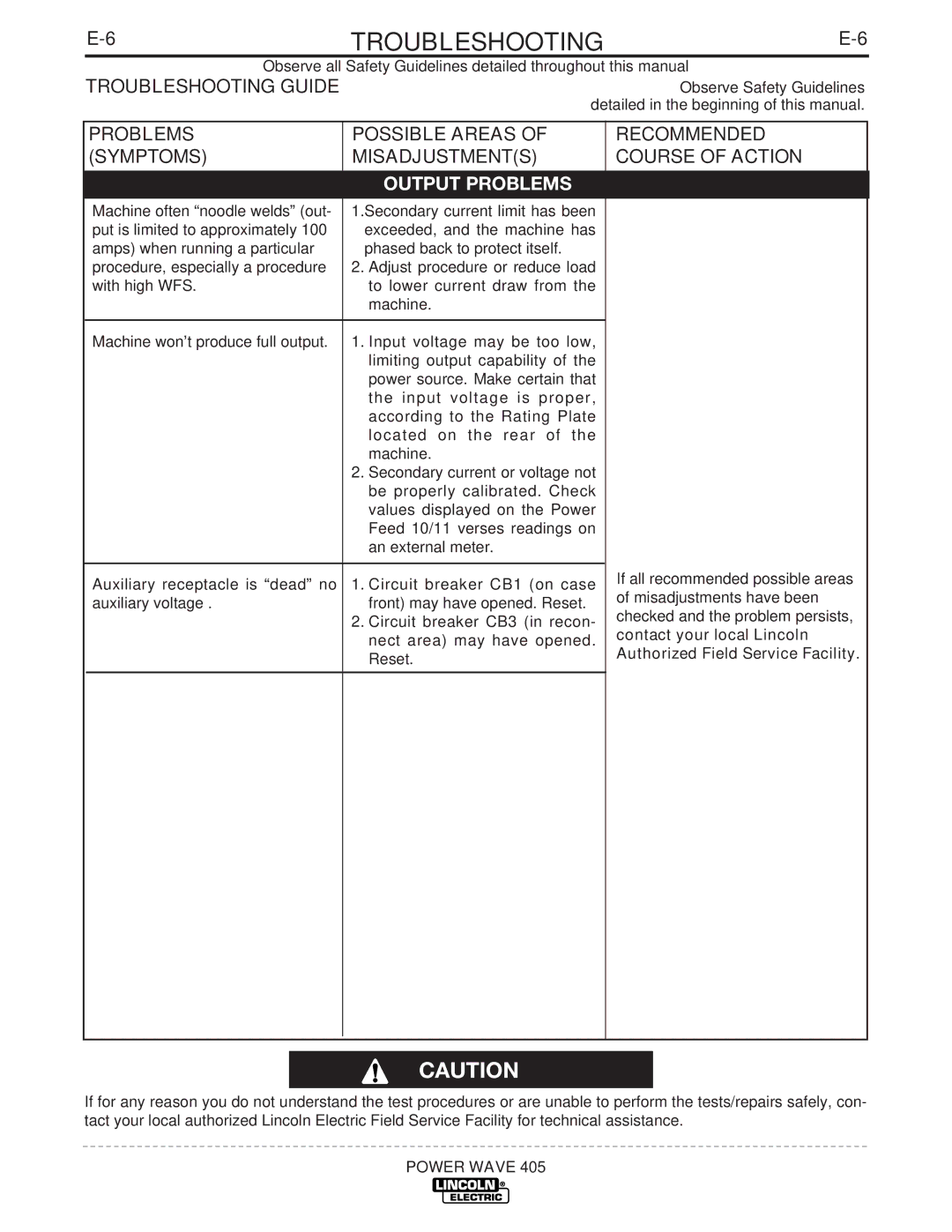 Lincoln Electric IM746 manual Troubleshooting 