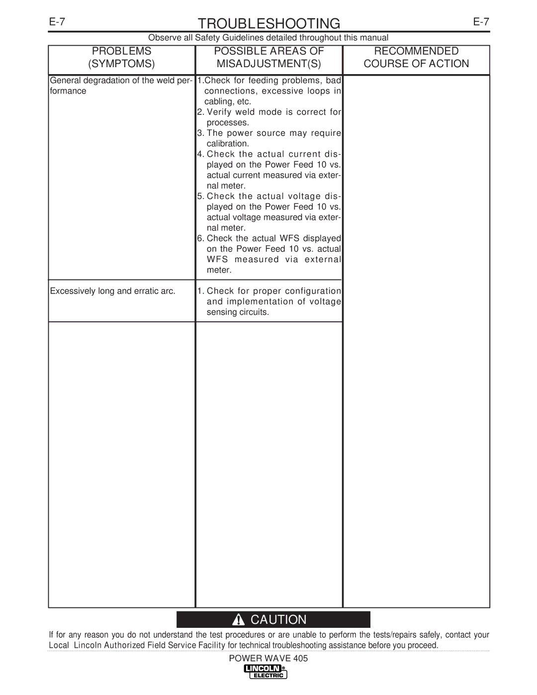 Lincoln Electric IM746 manual Troubleshooting 