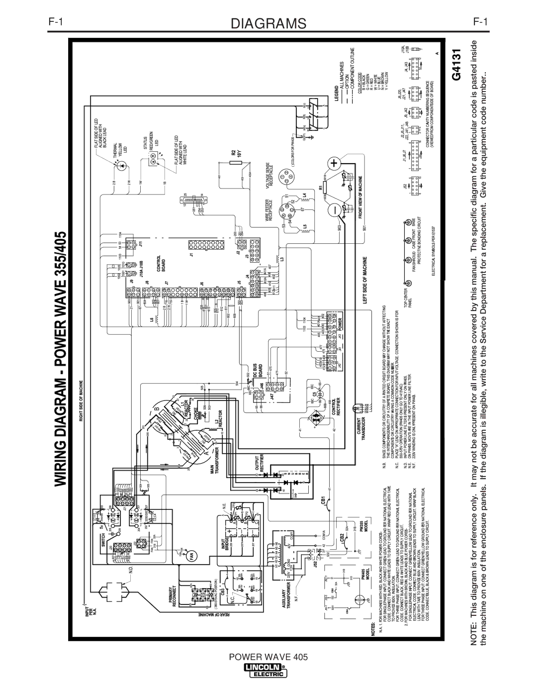 Lincoln Electric IM746 manual Diagrams 