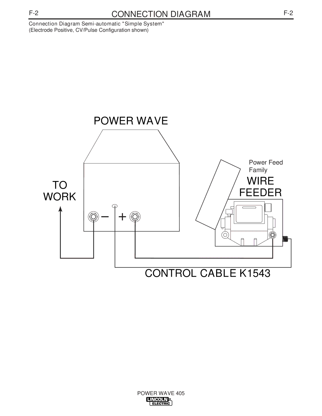 Lincoln Electric IM746 manual Connection Diagram Semi-automatic Simple System 