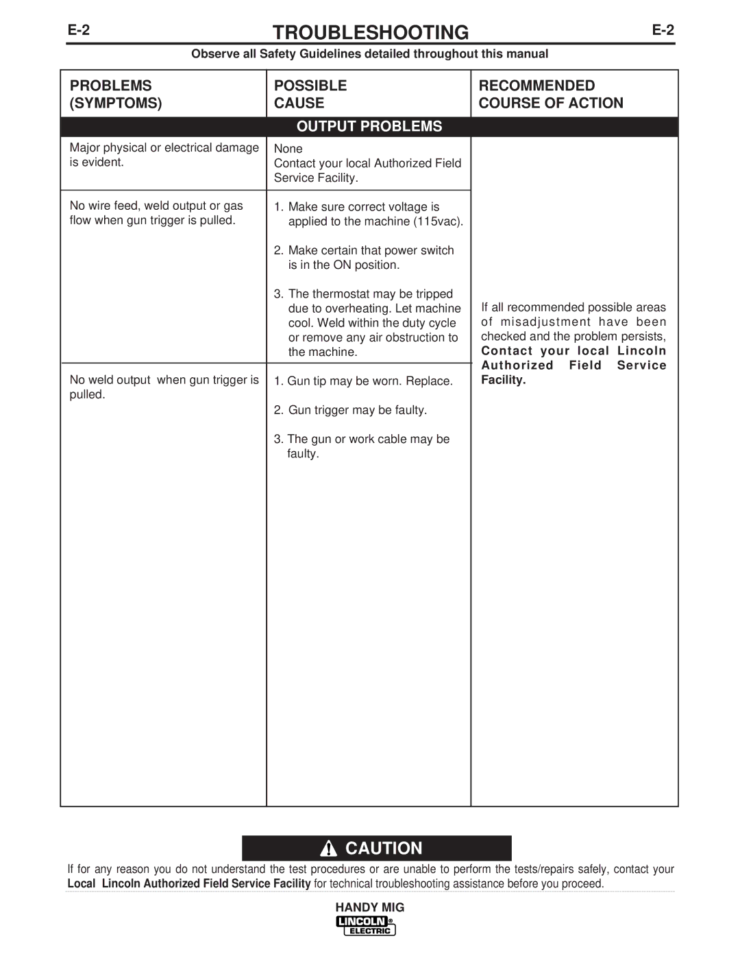 Lincoln Electric IM756-A manual Problems Possible Symptoms Cause, Recommended Course of Action 