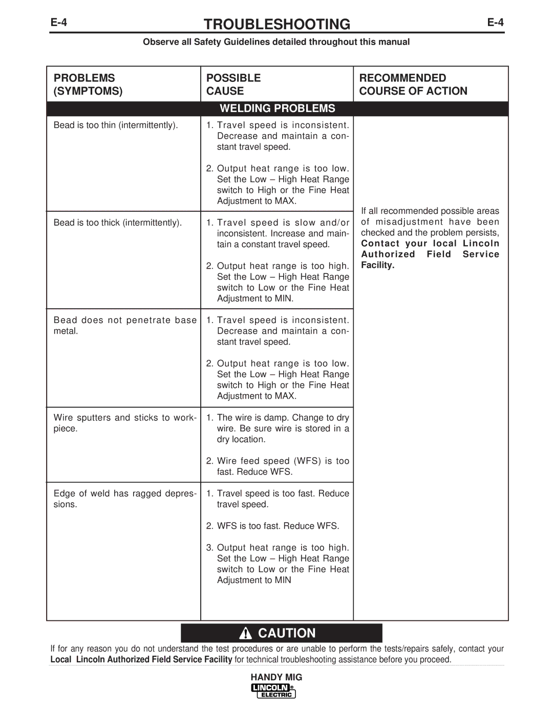 Lincoln Electric IM756-A manual Welding Problems 