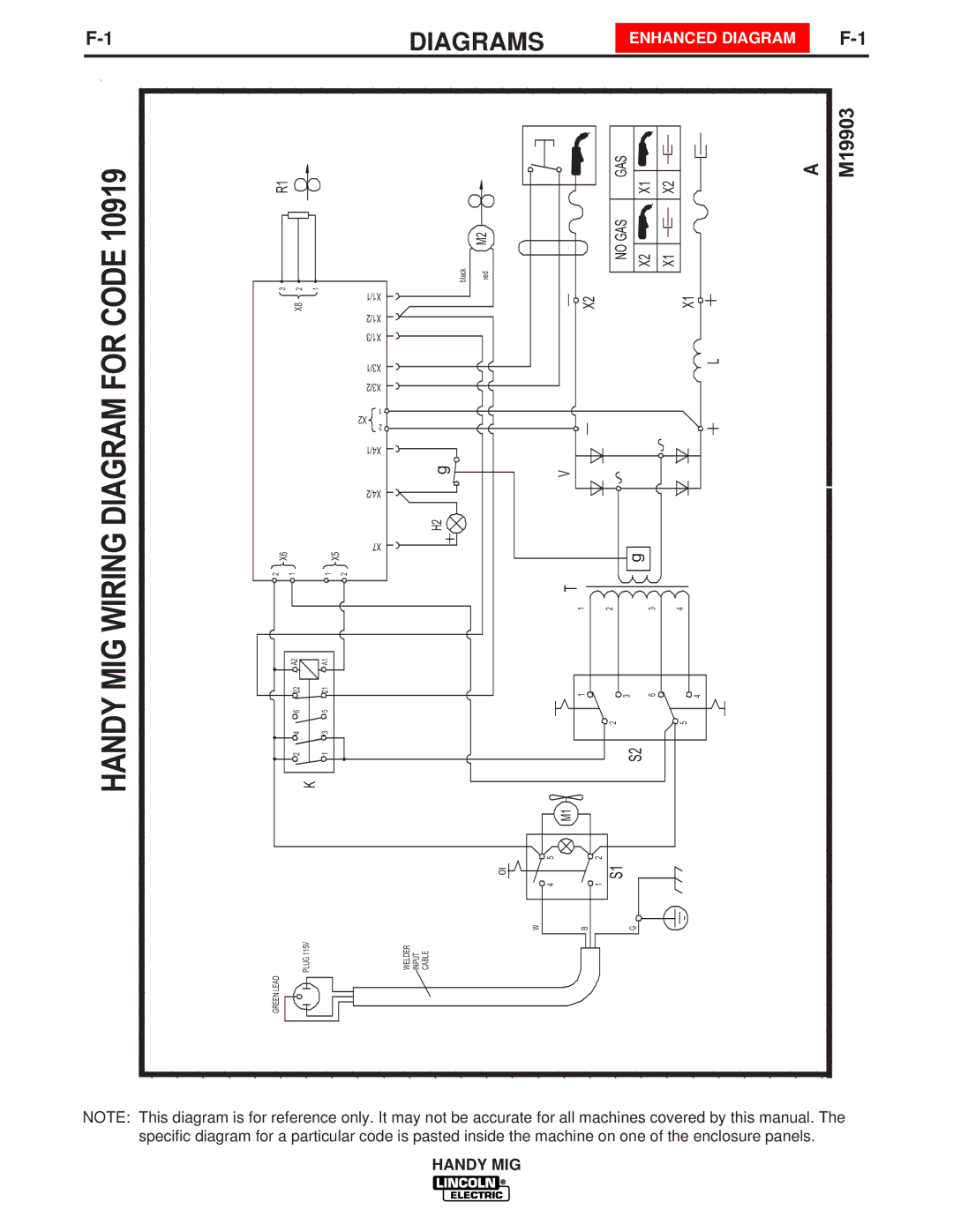 Lincoln Electric IM756-A manual Handy, Diagrams 