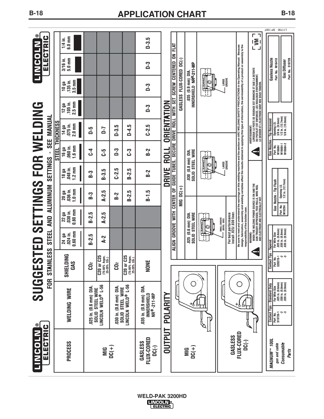 Lincoln Electric IM759, 3200HD manual Application Chart 