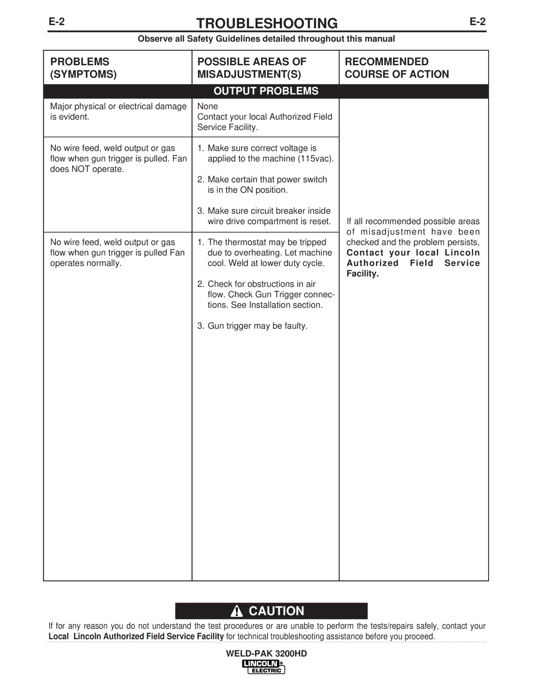 Lincoln Electric IM759, 3200HD manual Problems Possible Areas Symptoms Misadjustments, Recommended Course of Action 