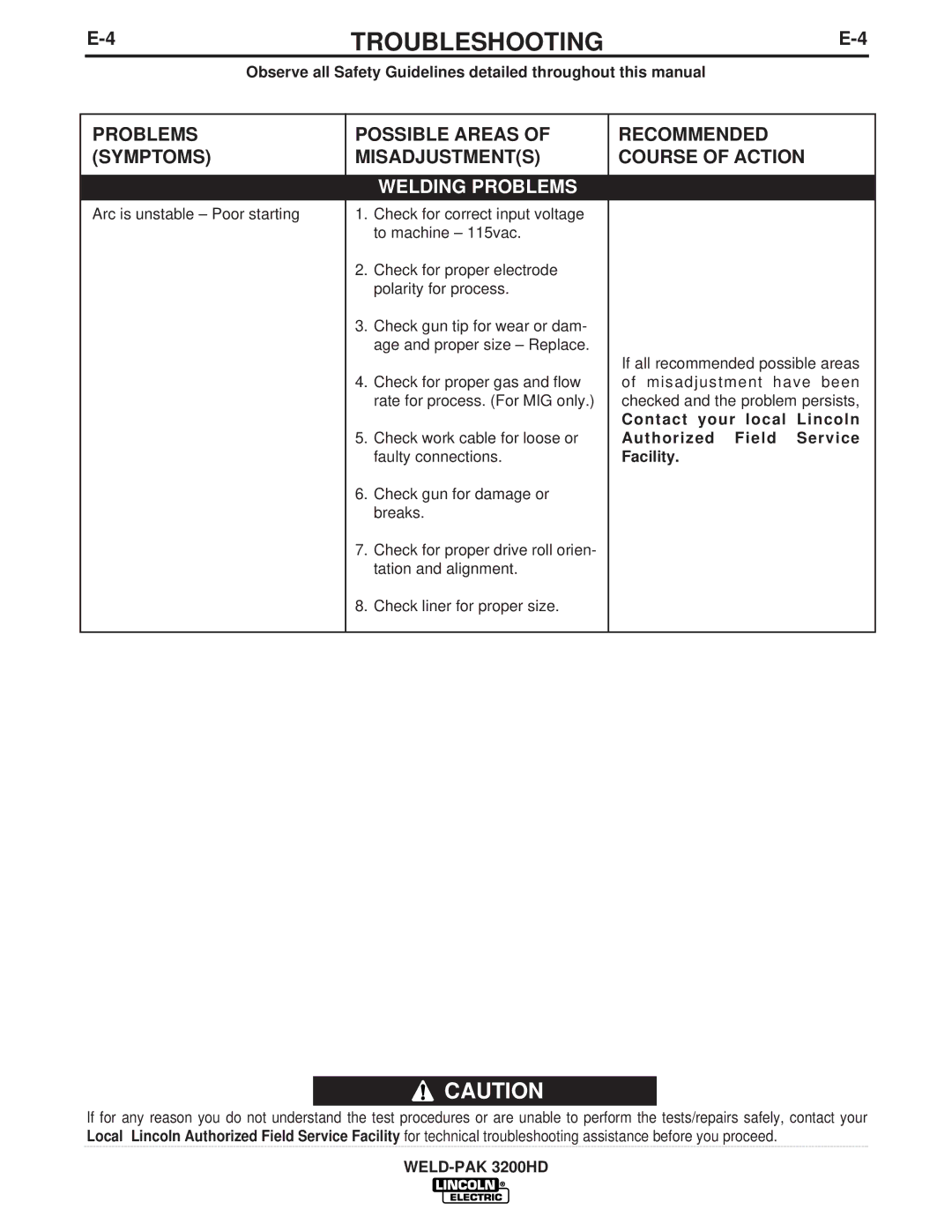 Lincoln Electric IM759, 3200HD manual Welding Problems 