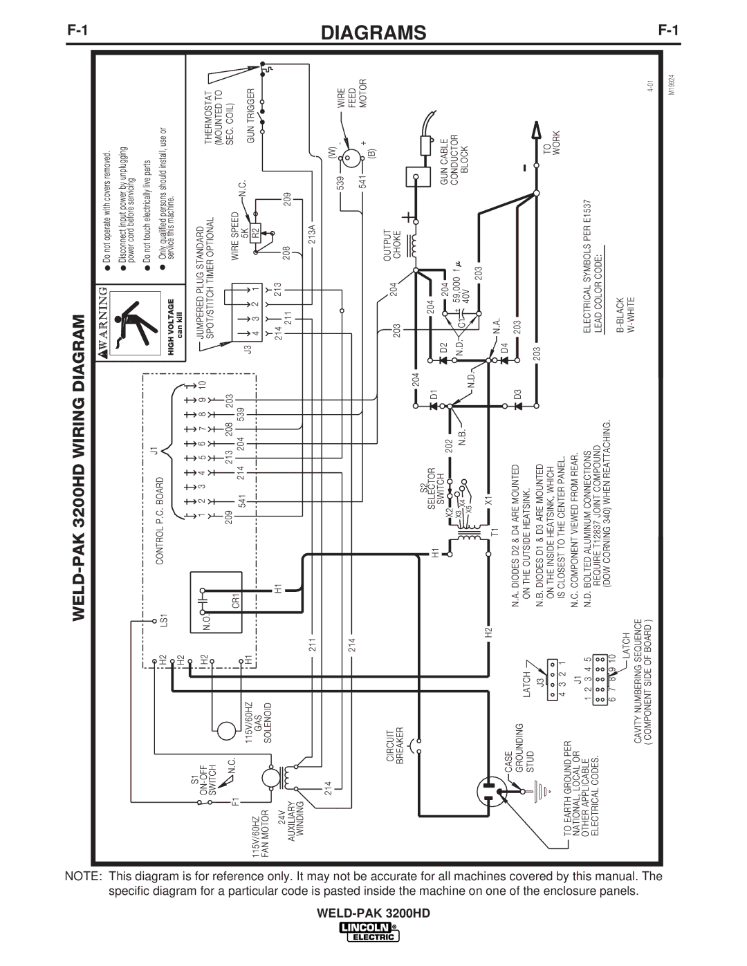 Lincoln Electric IM759 manual Diagrams, WELD-PAK 3200HD Wiring Diagram 