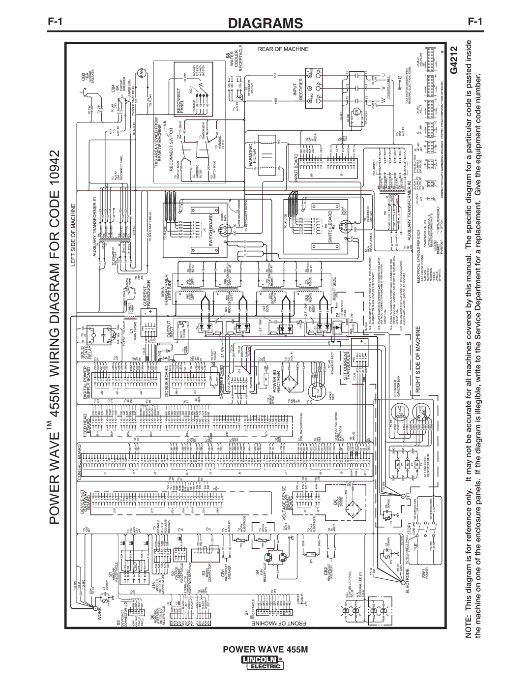 Lincoln Electric IM762-C manual Diagrams 