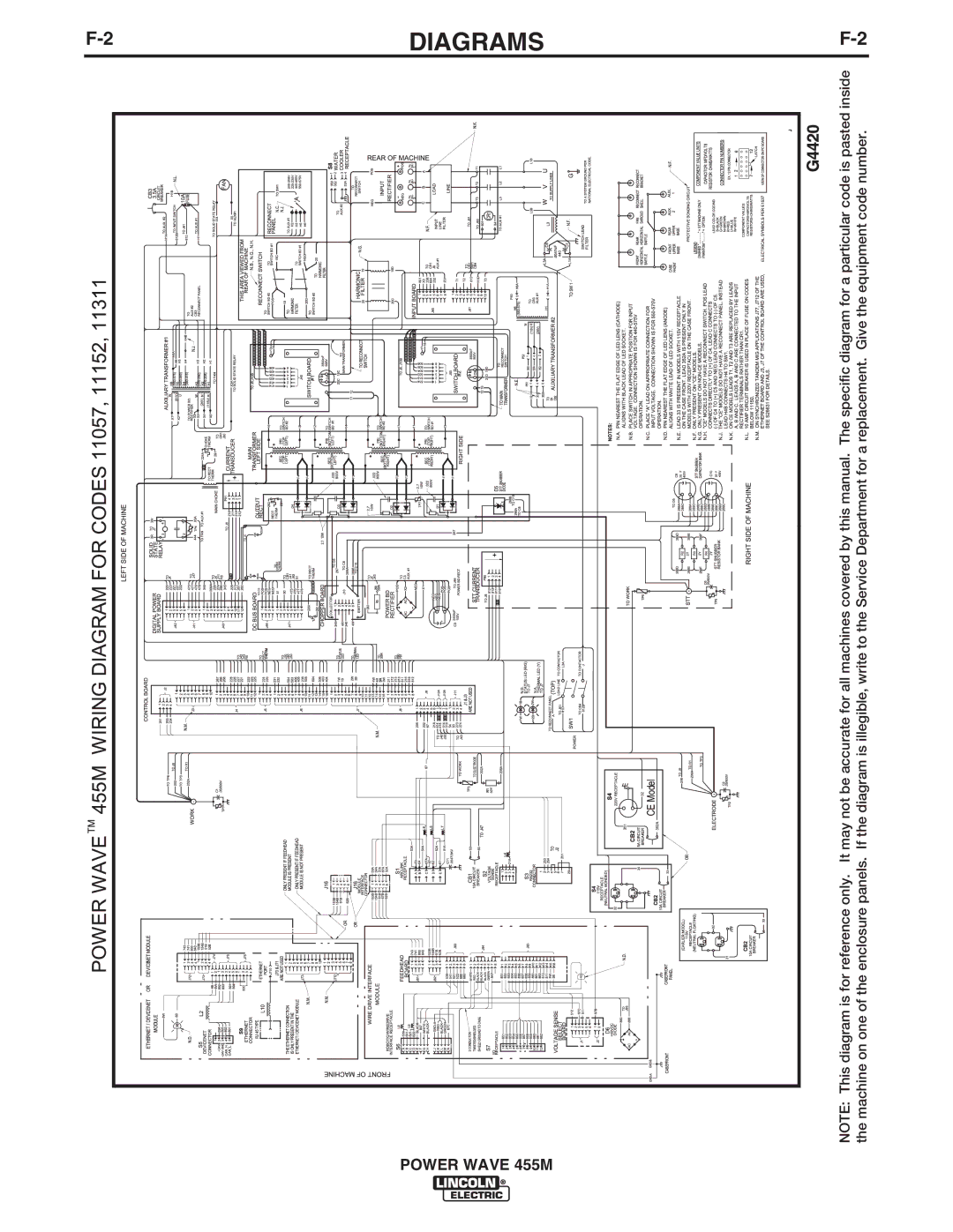 Lincoln Electric IM762-C manual Diagrams 