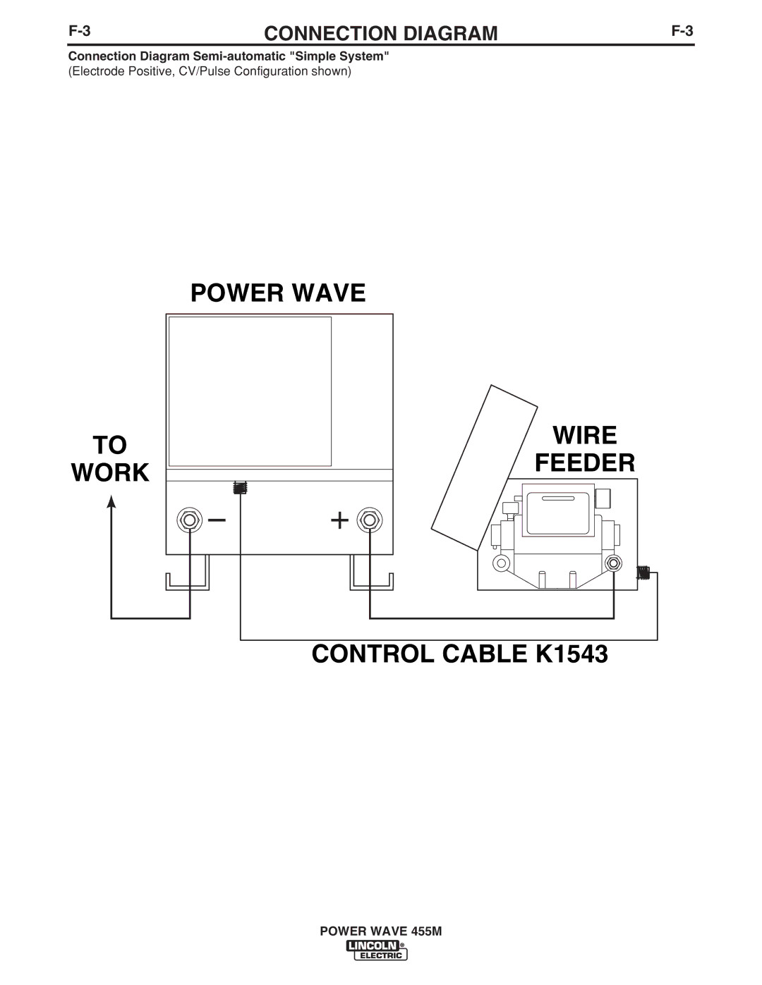 Lincoln Electric IM762-C manual Connection Diagram Semi-automatic Simple System 