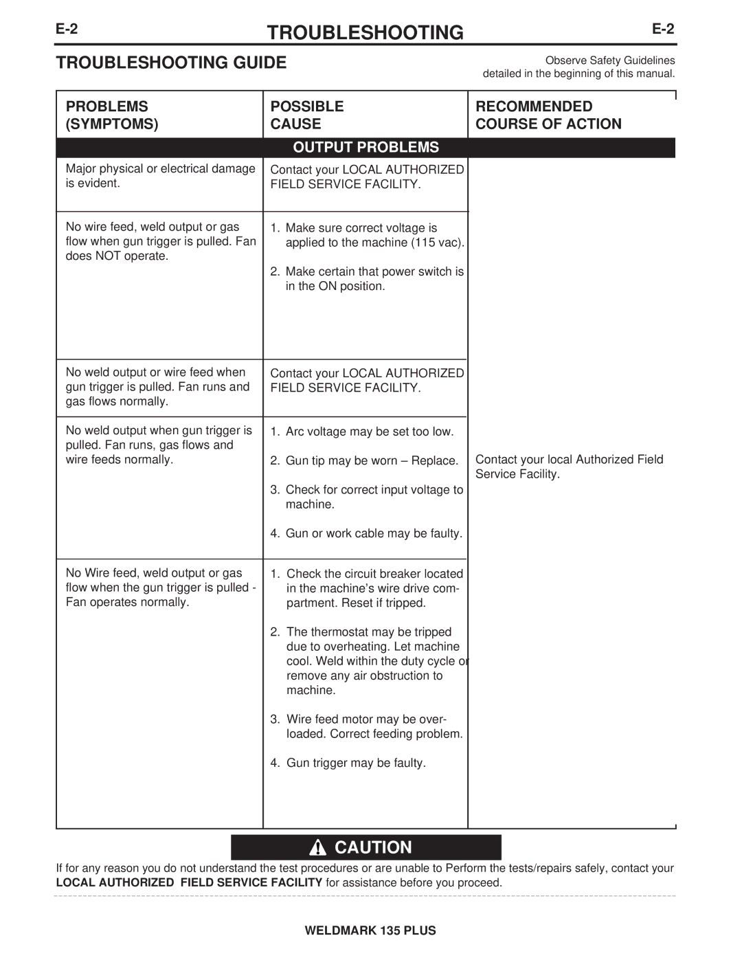 Lincoln Electric IM767 specifications Troubleshooting Guide, Output Problems 