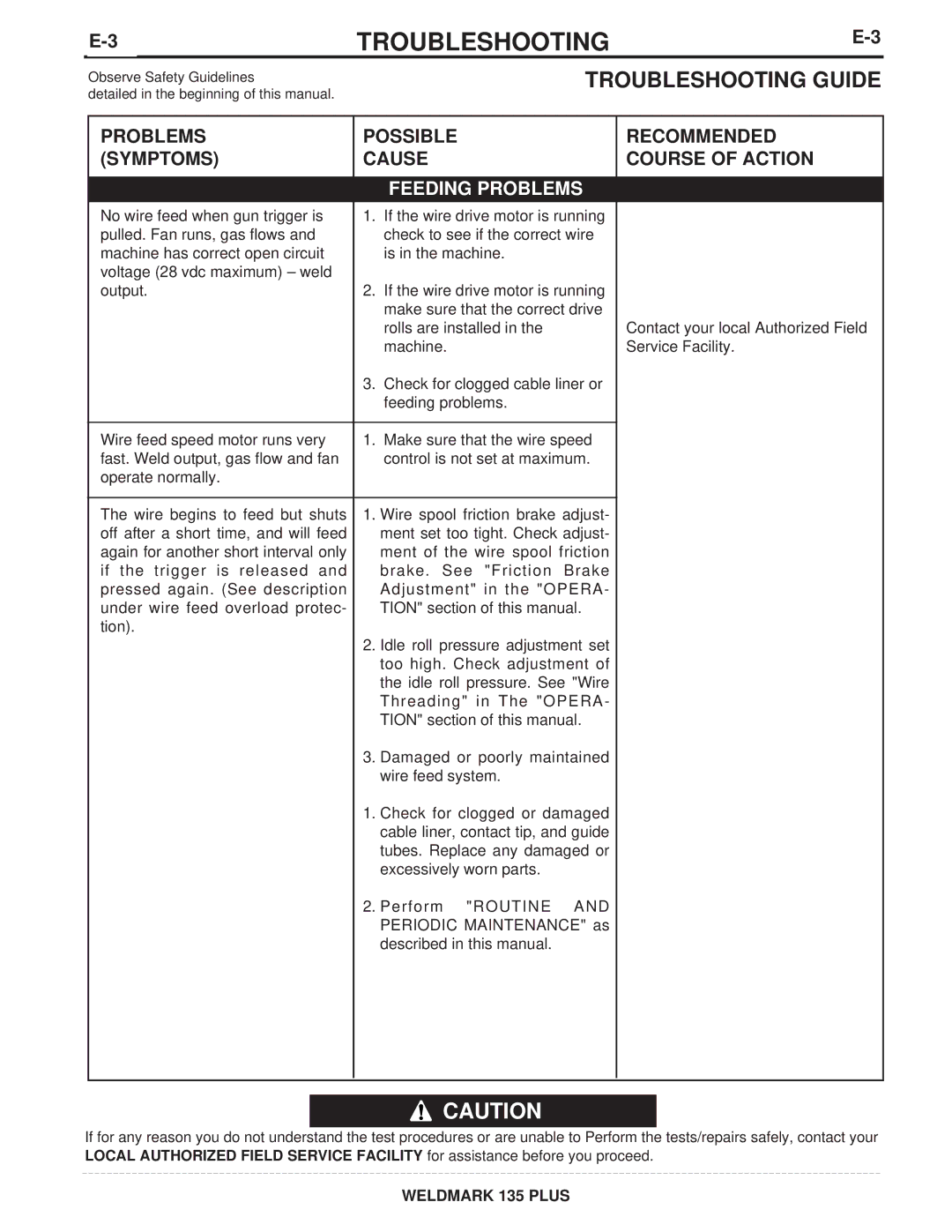 Lincoln Electric IM767 specifications Problems Possible Symptoms Cause, Recommended Course of Action 