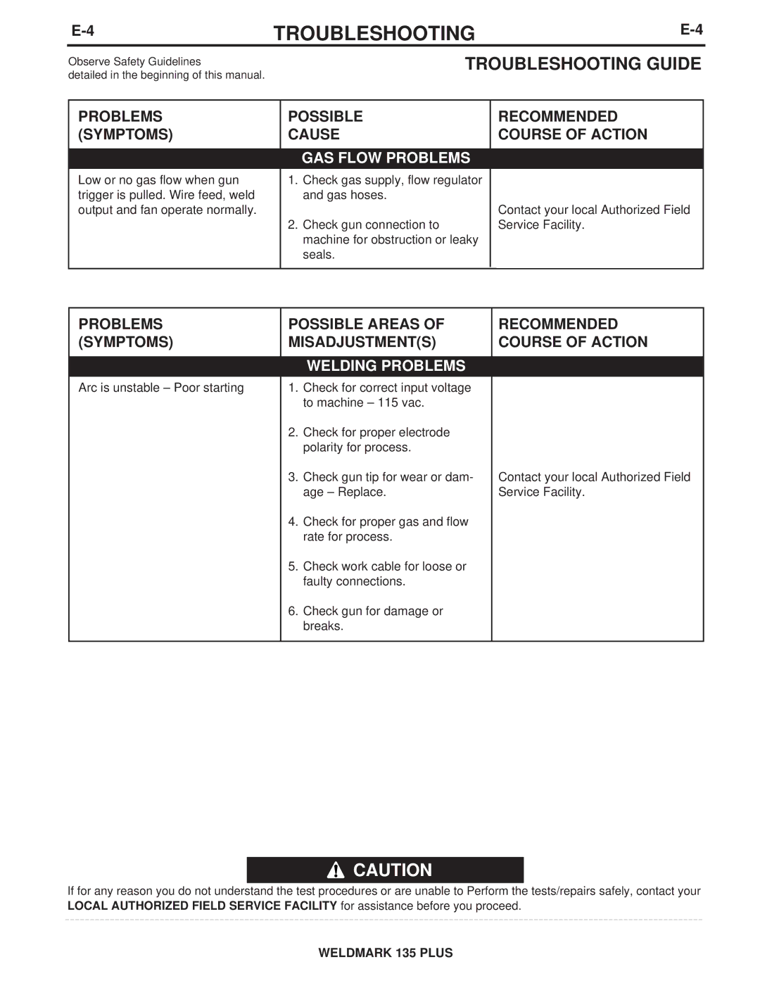 Lincoln Electric IM767 specifications GAS Flow Problems 