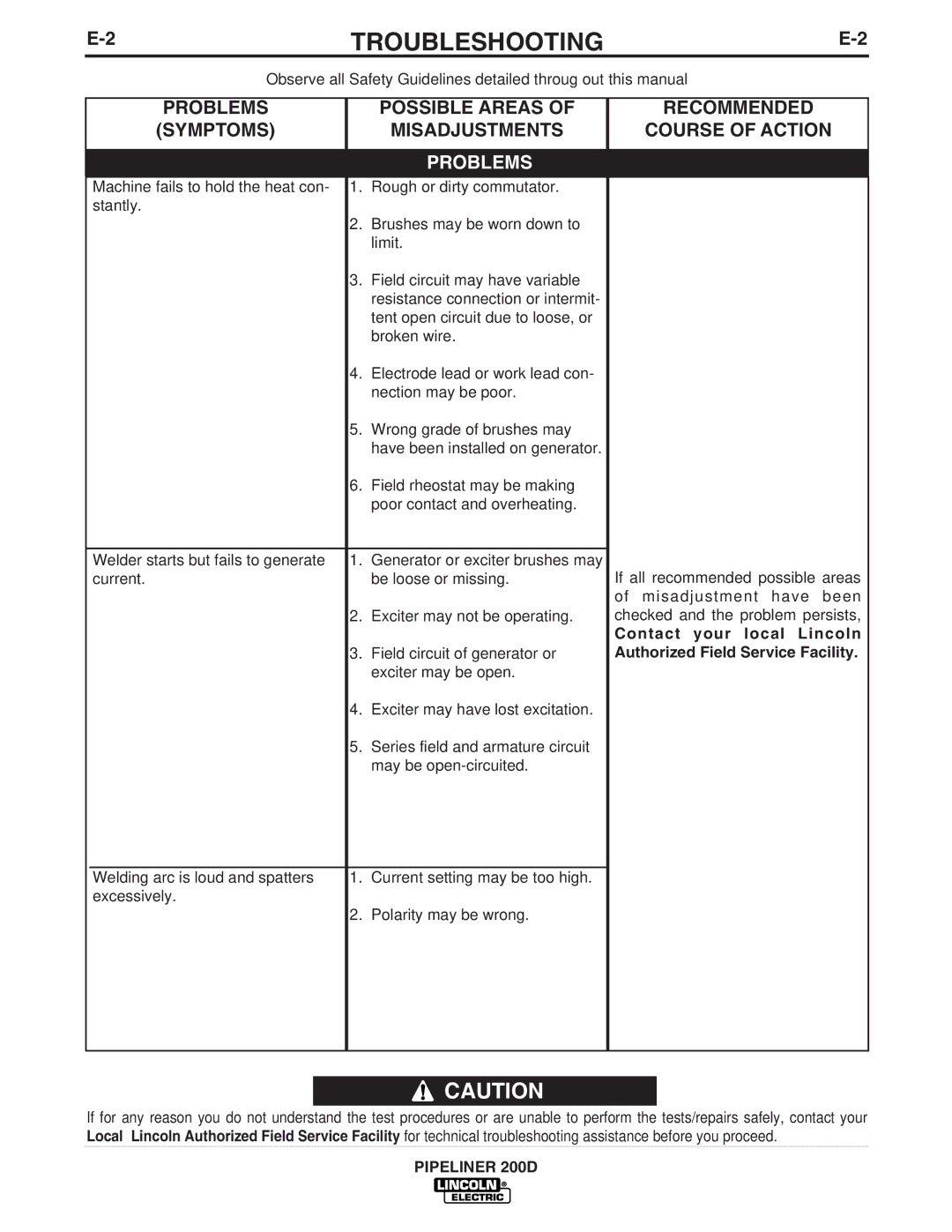 Lincoln Electric IM769 manual Possible Areas, Symptoms 