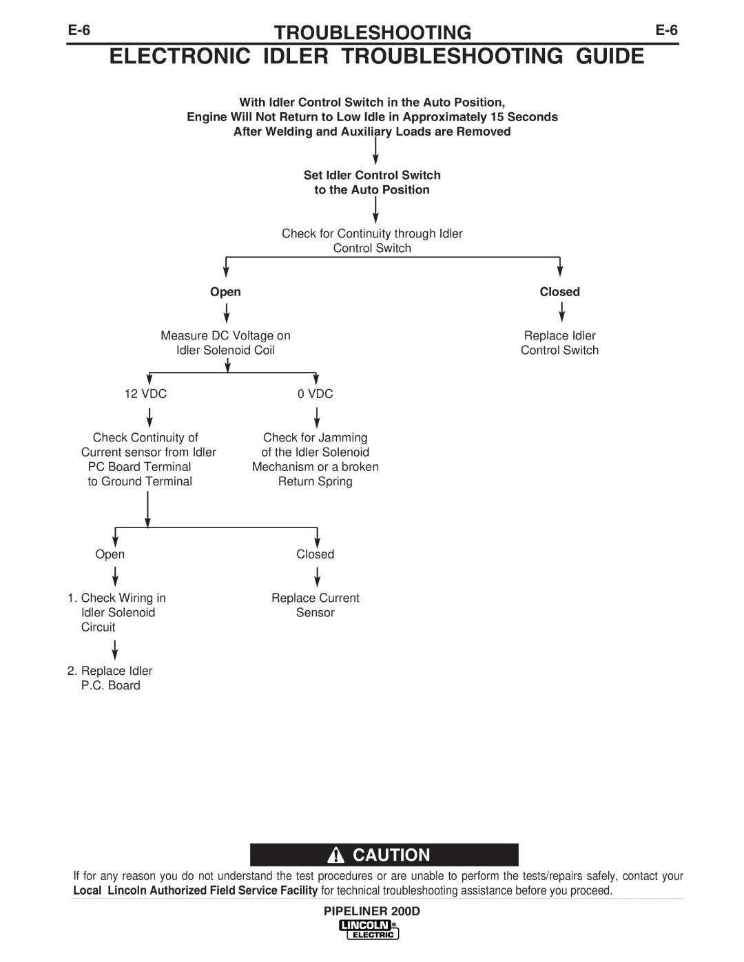Lincoln Electric IM769 manual Electronic Idler Troubleshooting Guide, Open Closed 