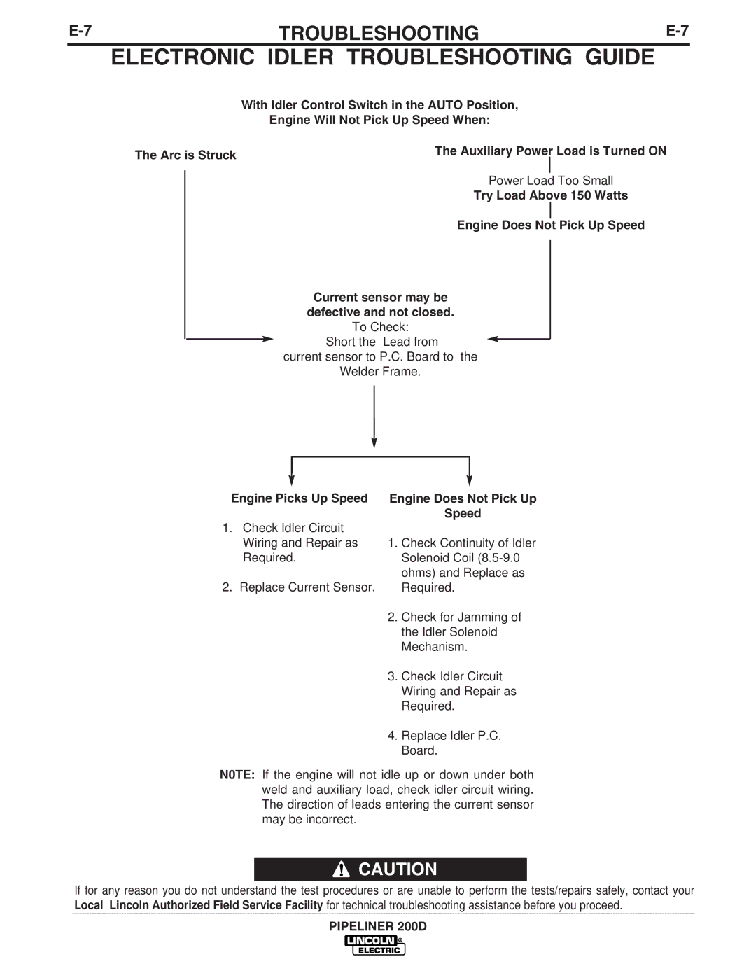 Lincoln Electric IM769 manual Engine Picks Up Speed Engine Does Not Pick Up 