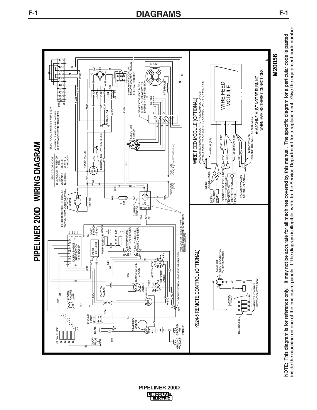 Lincoln Electric IM769 manual Wiring Diagram 