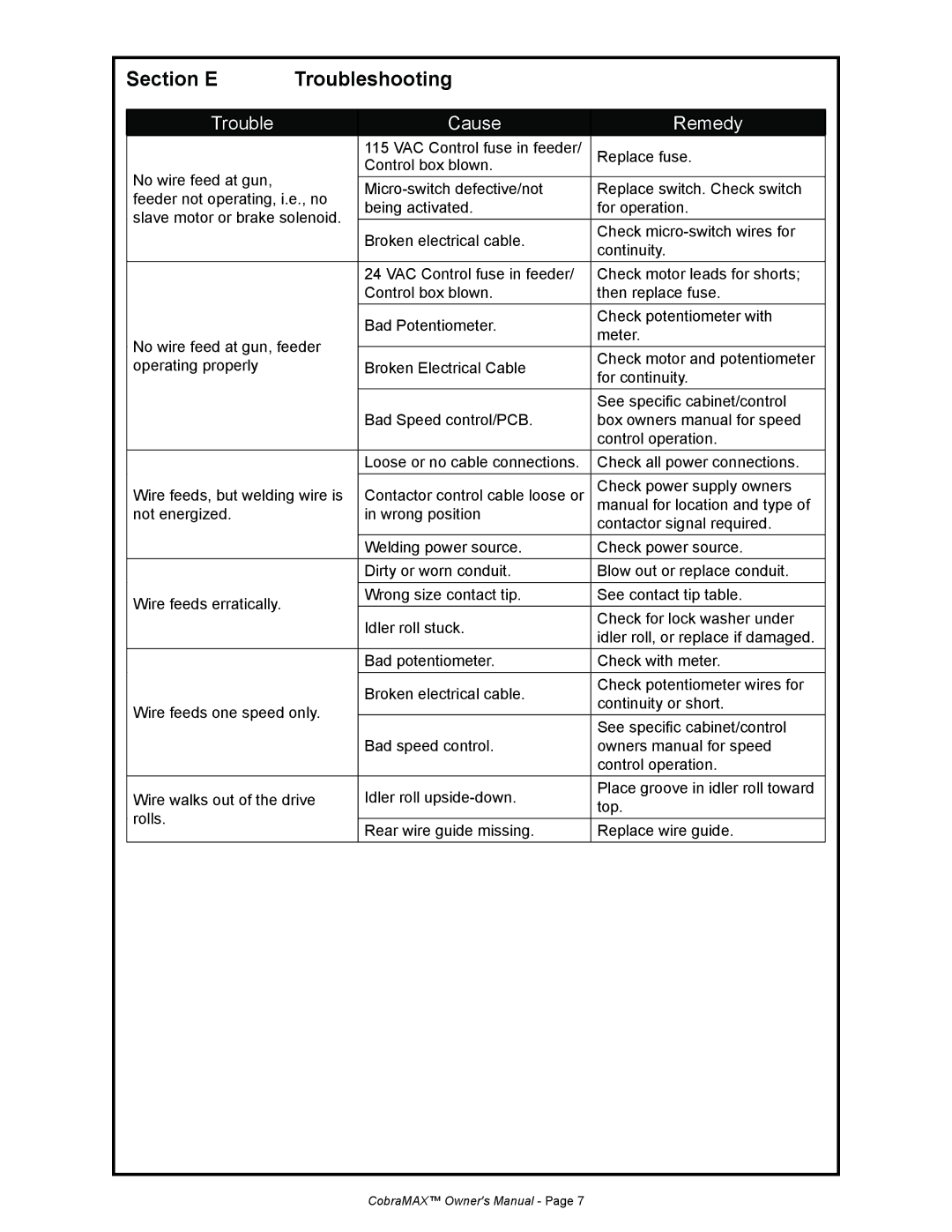 Lincoln Electric IM774 manual Section E Troubleshooting, Trouble Cause Remedy 