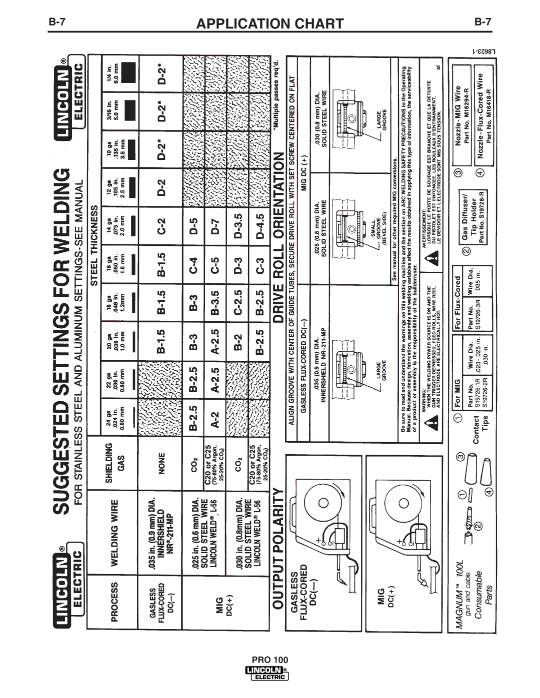 Lincoln Electric IM784 manual Application Chart 