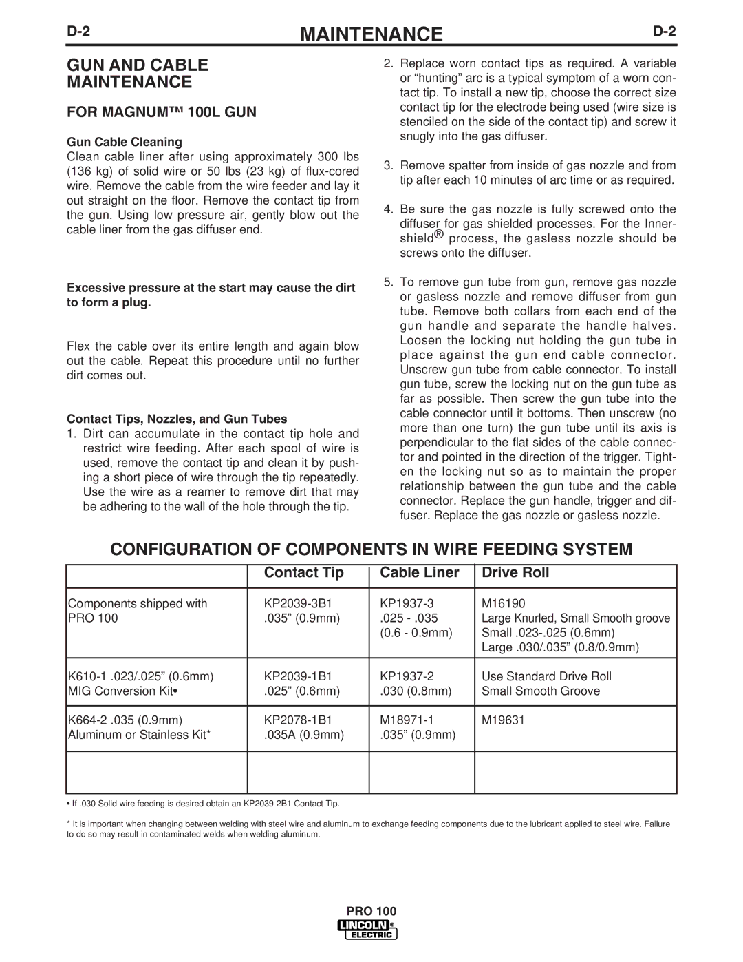 Lincoln Electric IM784 GUN and Cable Maintenance, Configuration of Components in Wire Feeding System, For Magnum 100L GUN 