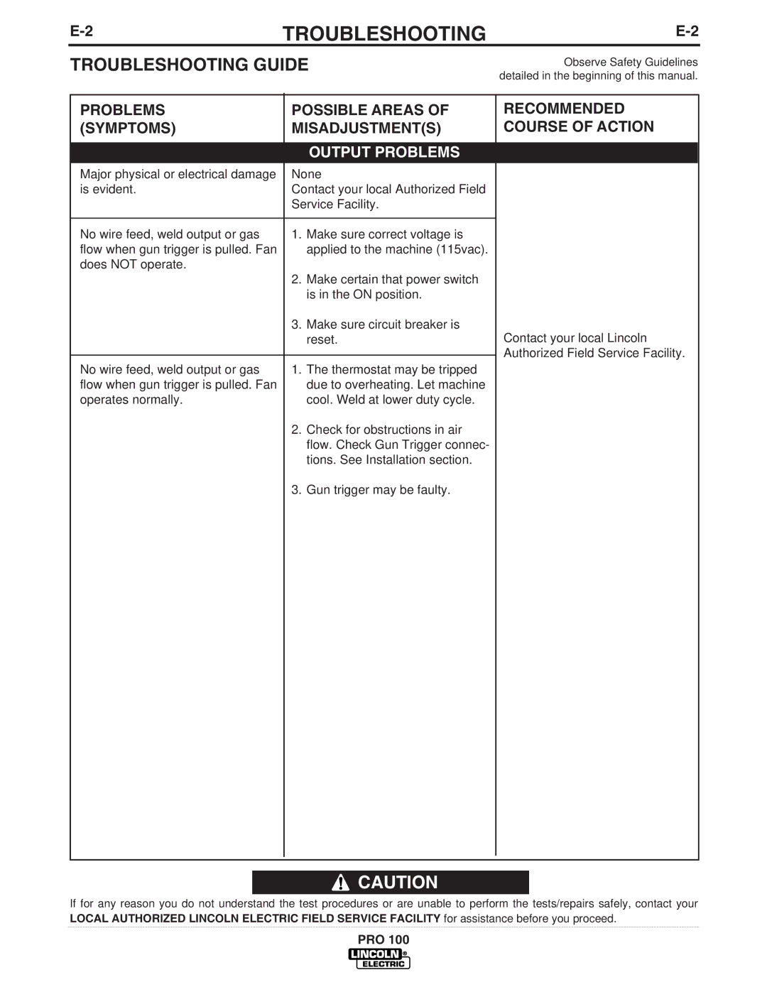 Lincoln Electric IM784 manual Troubleshooting Guide, Problems Possible Areas Symptoms Misadjustments 