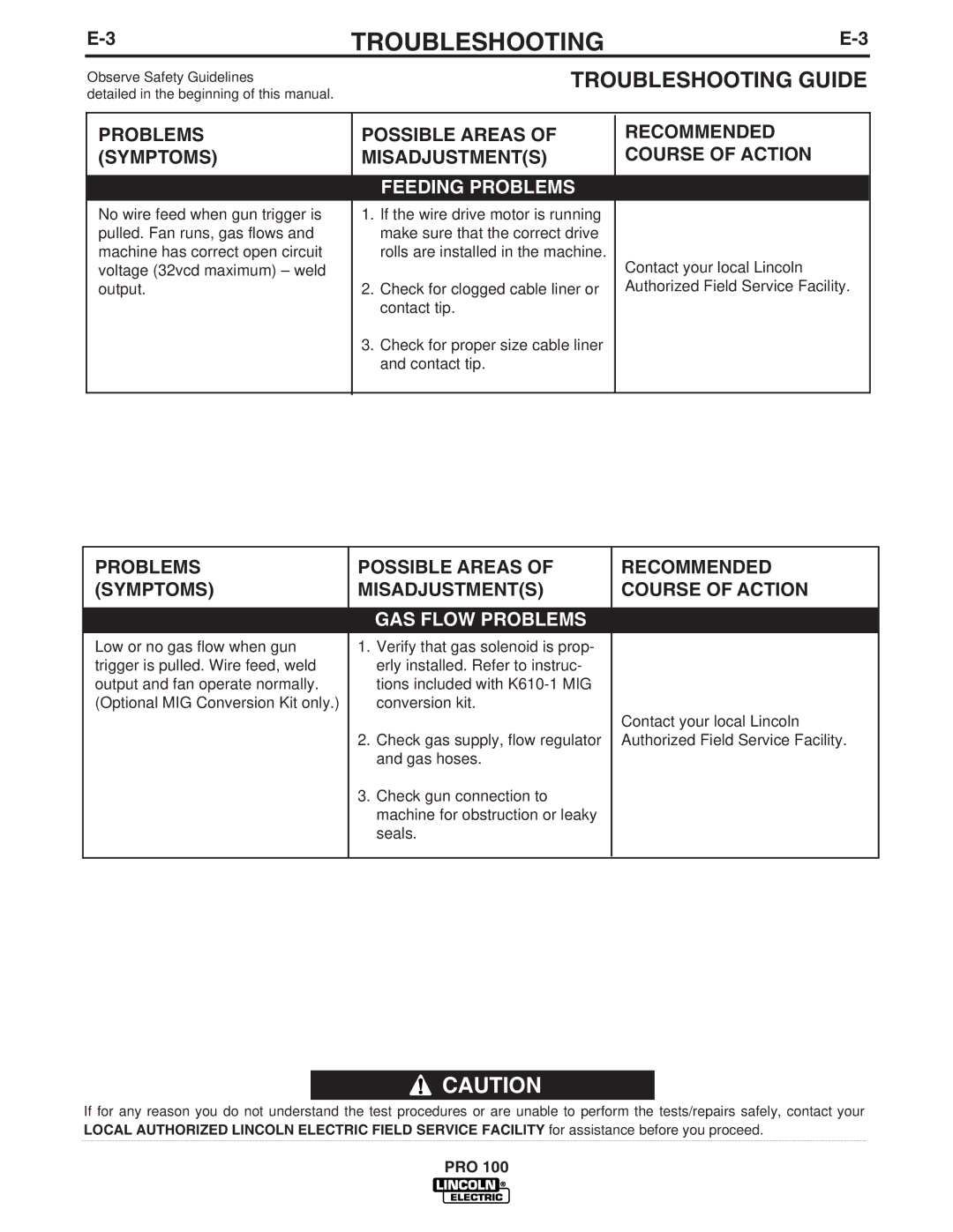 Lincoln Electric IM784 manual Feeding Problems 