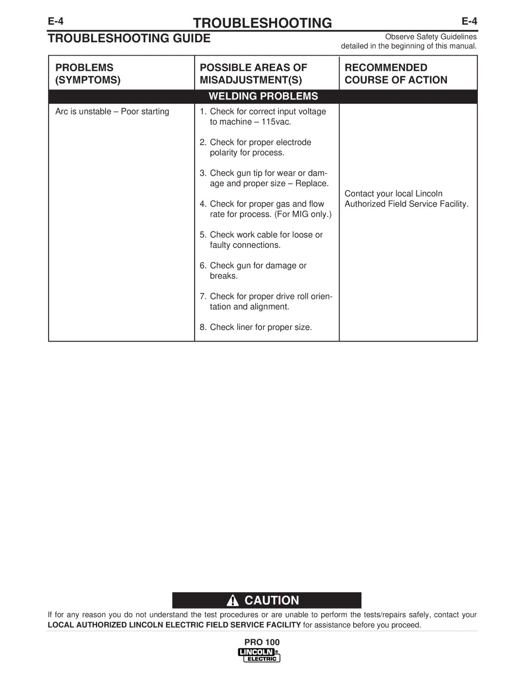 Lincoln Electric IM784 manual Welding Problems 