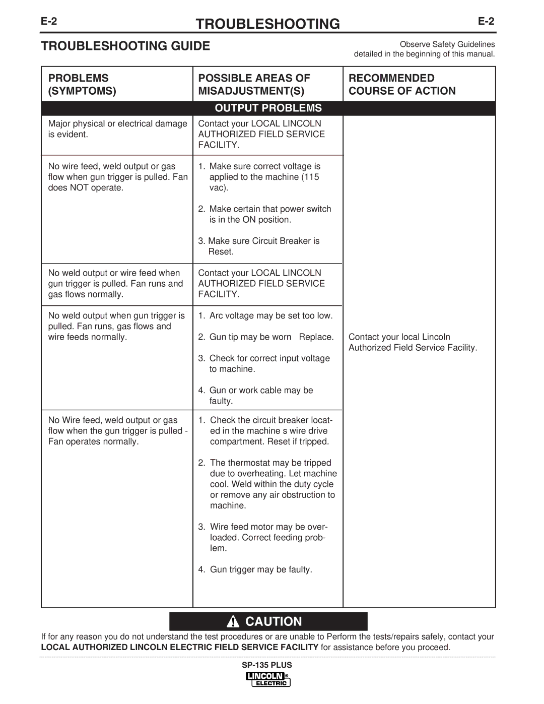 Lincoln Electric IM788 manual Troubleshooting Guide, Problems Possible Areas Symptoms Misadjustments 