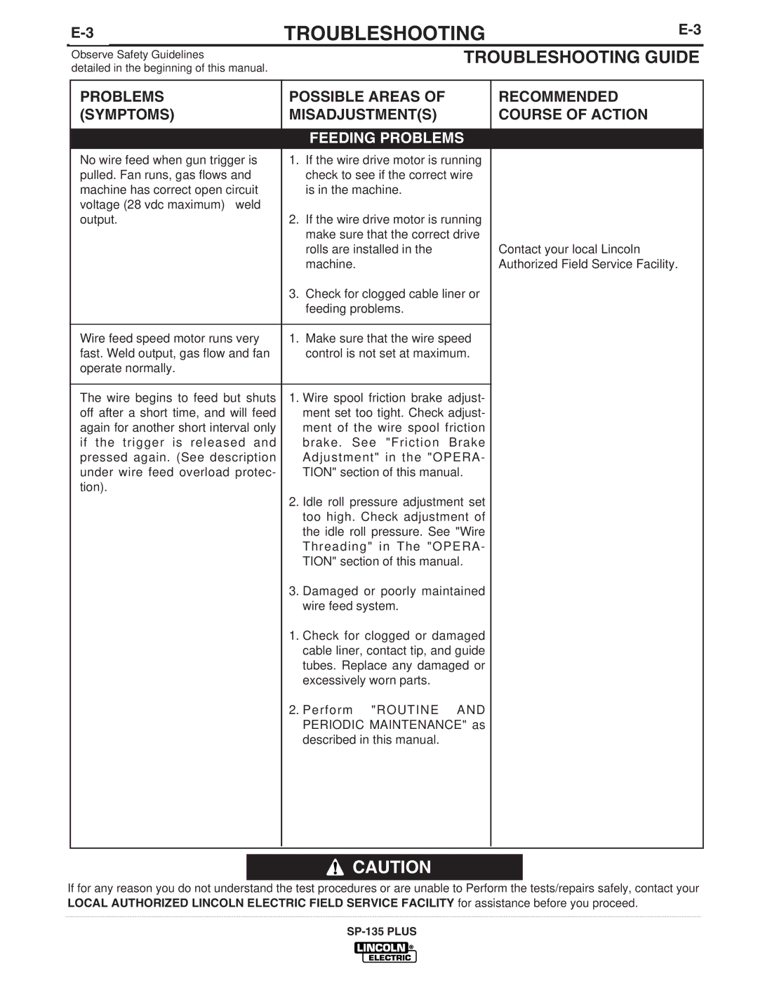 Lincoln Electric IM788 manual Feeding Problems 