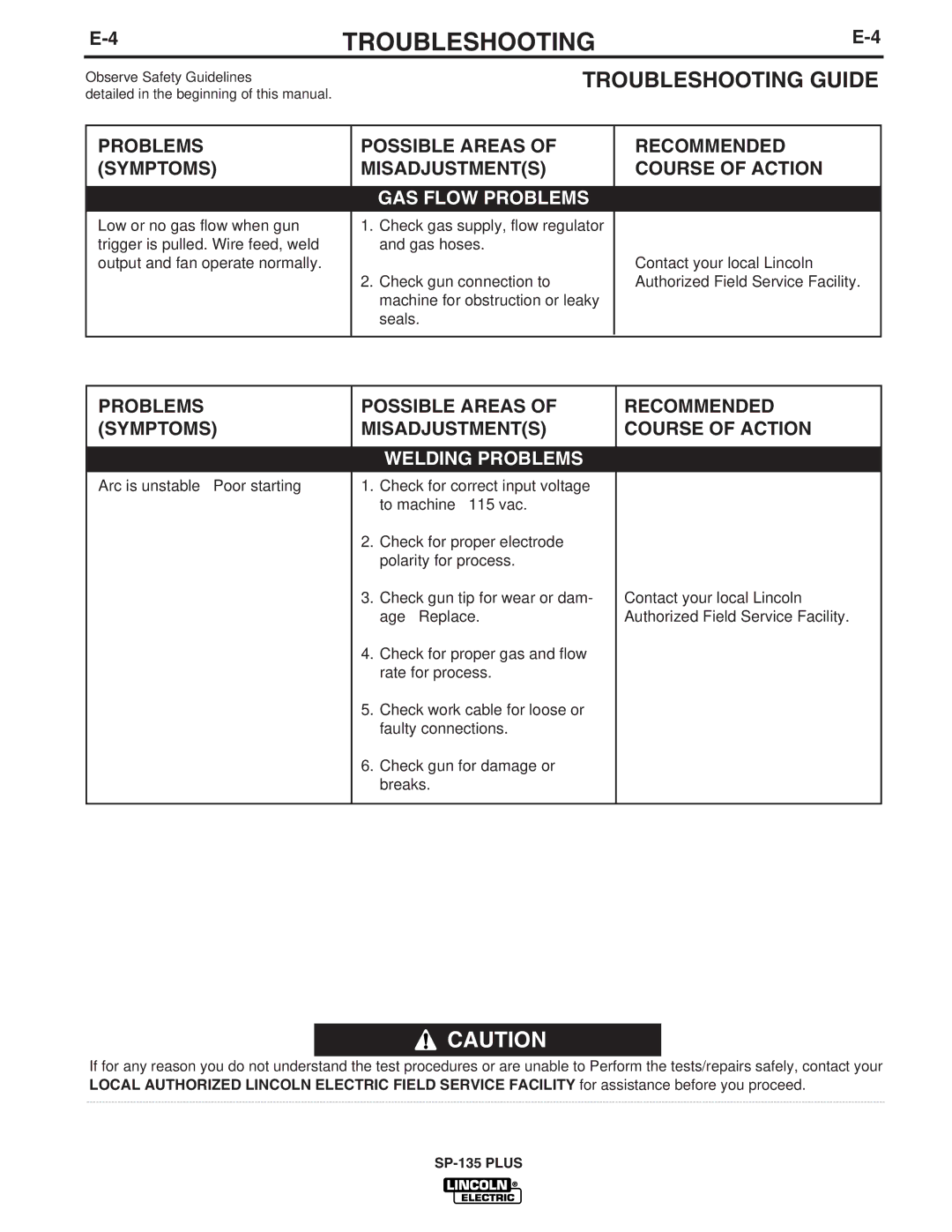 Lincoln Electric IM788 manual GAS Flow Problems 