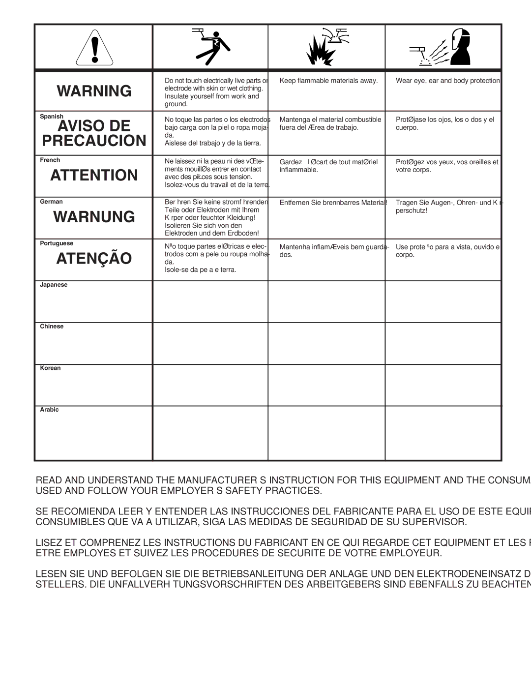 Lincoln Electric IM788 manual Precaucion 