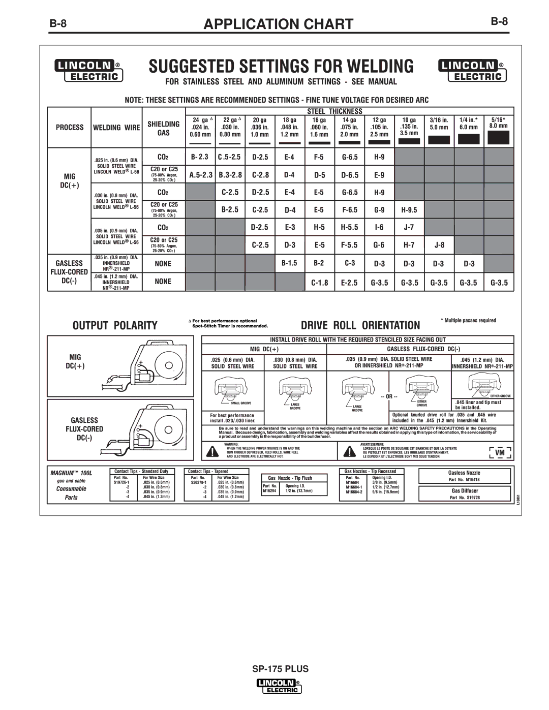 Lincoln Electric IM790 manual Application Chart 