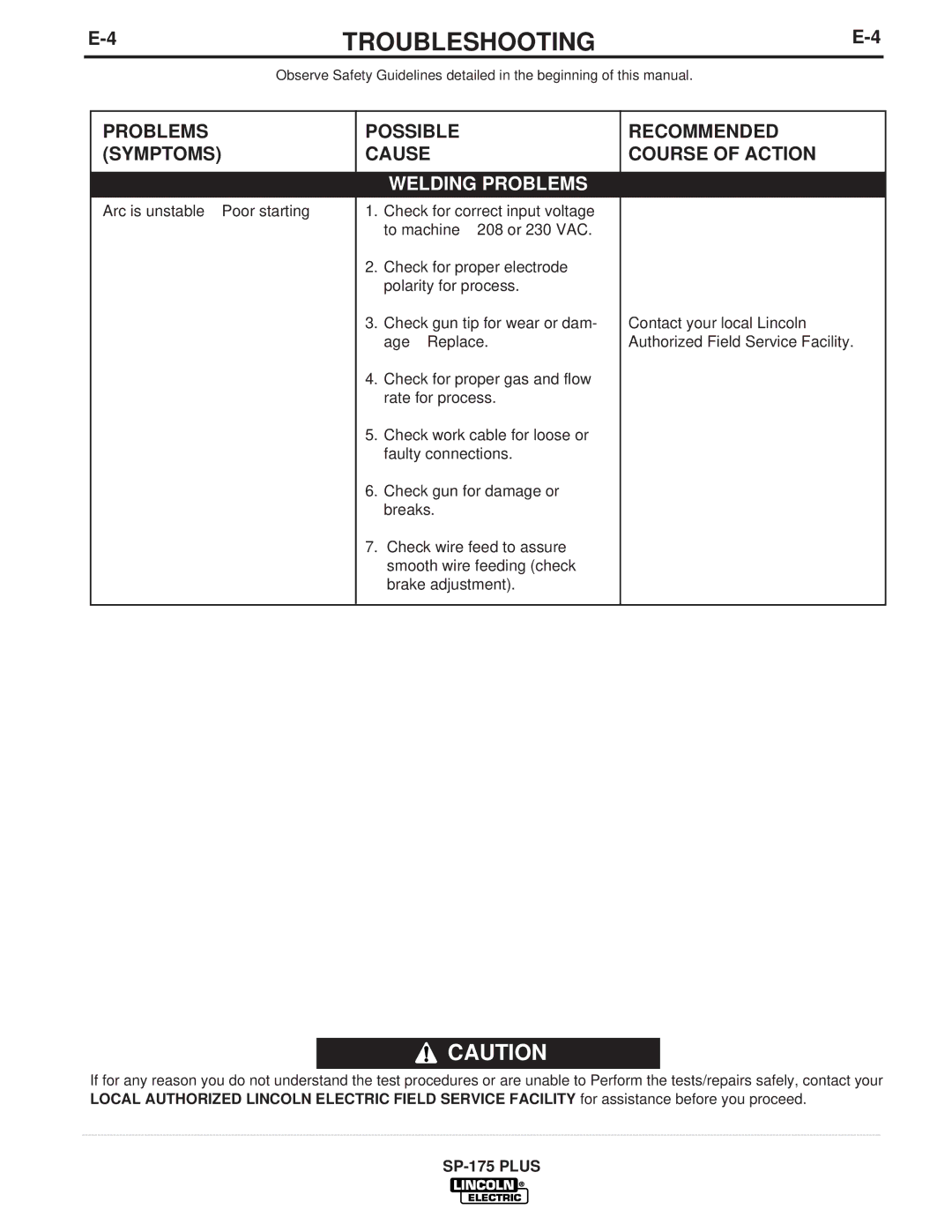 Lincoln Electric IM790 manual Welding Problems 