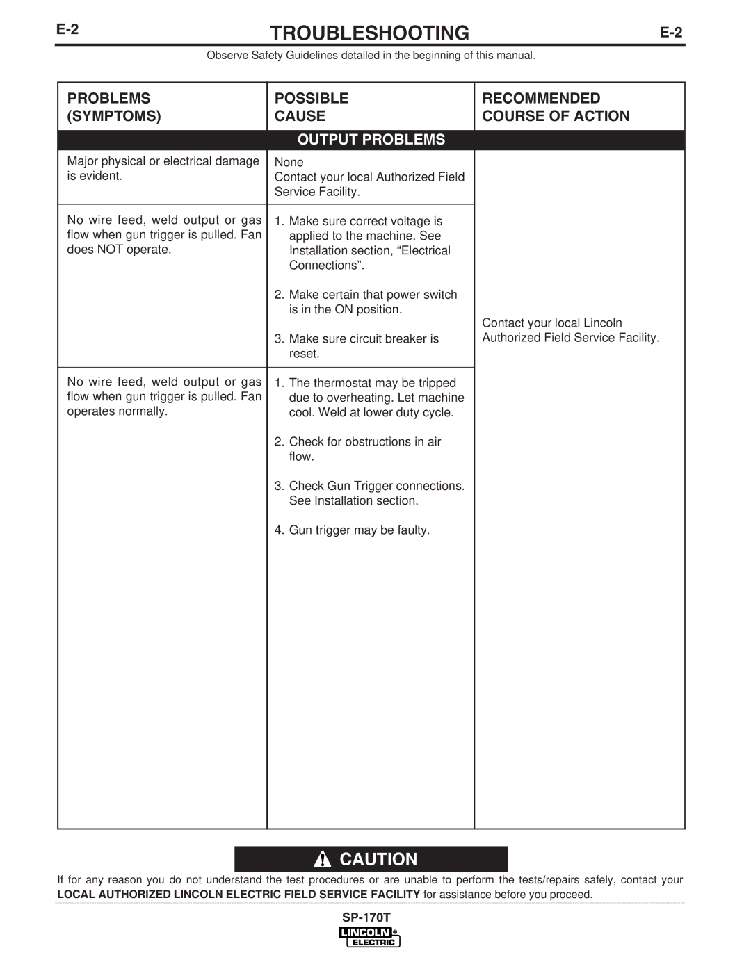 Lincoln Electric IM794 manual Problems Possible Symptoms Cause, Recommended Course of Action 