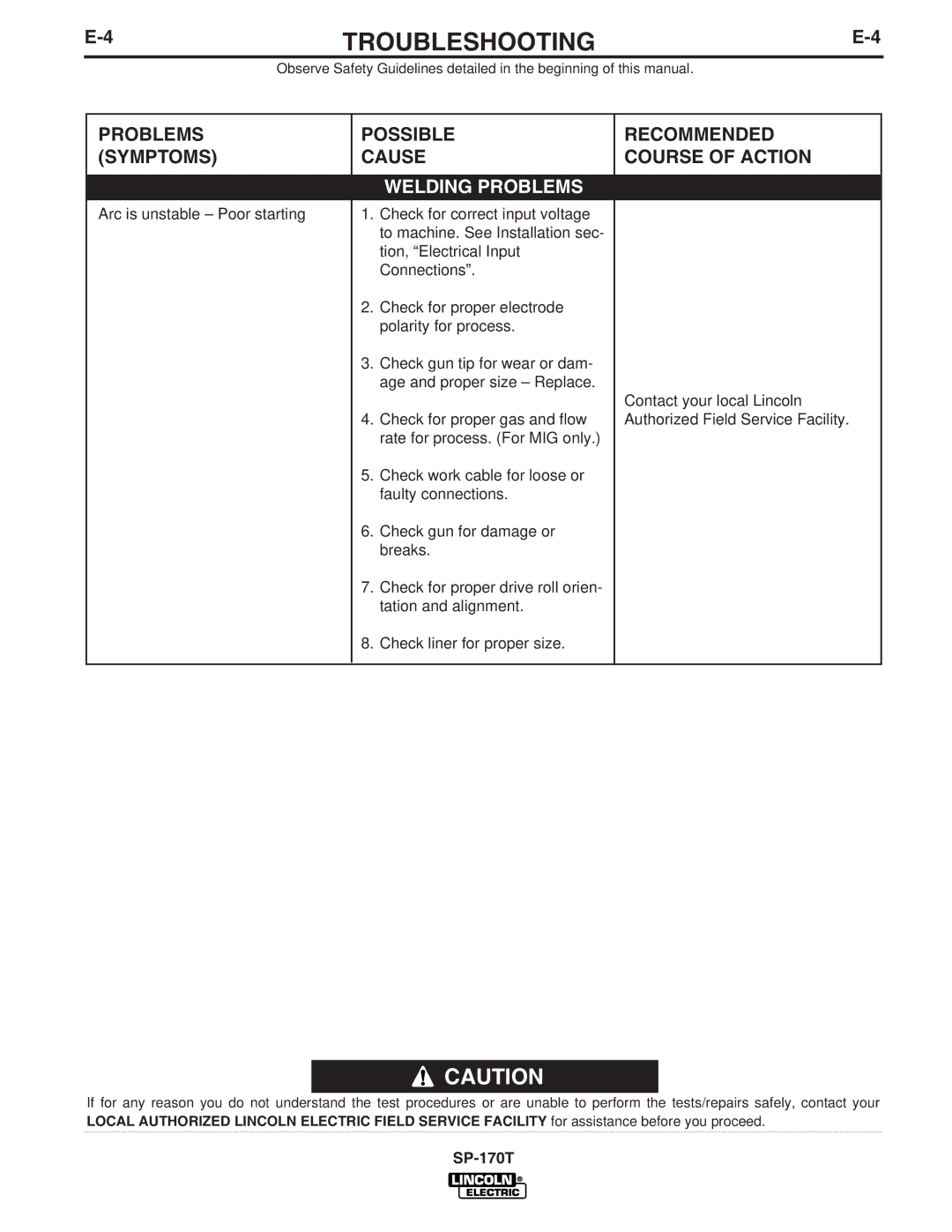 Lincoln Electric IM794 manual Welding Problems 