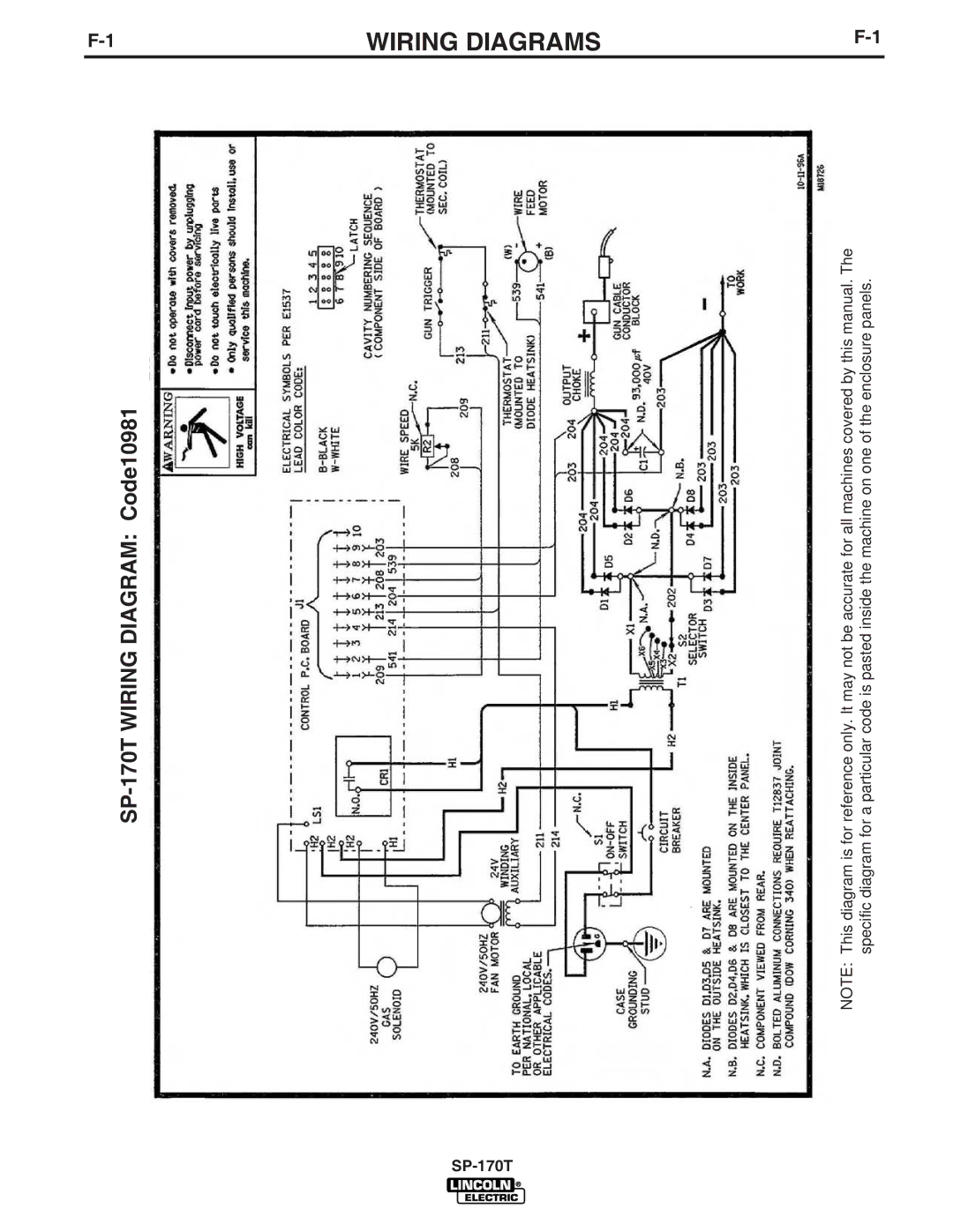 Lincoln Electric IM794 manual Wiring Diagrams 