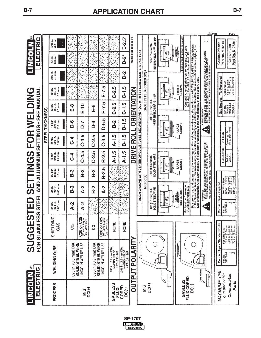 Lincoln Electric IM794 manual Application Chart, SP-170T 