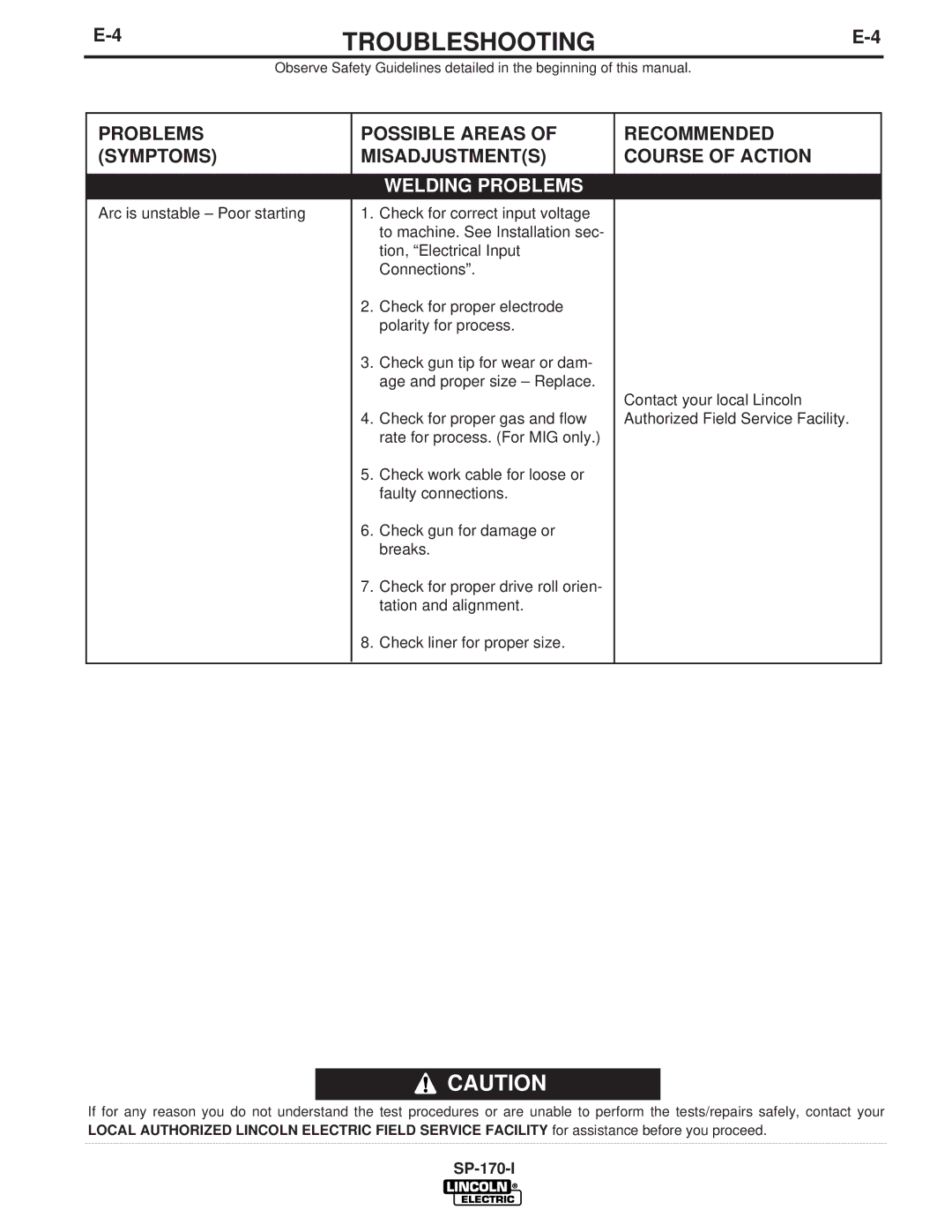 Lincoln Electric IM795 manual Welding Problems 