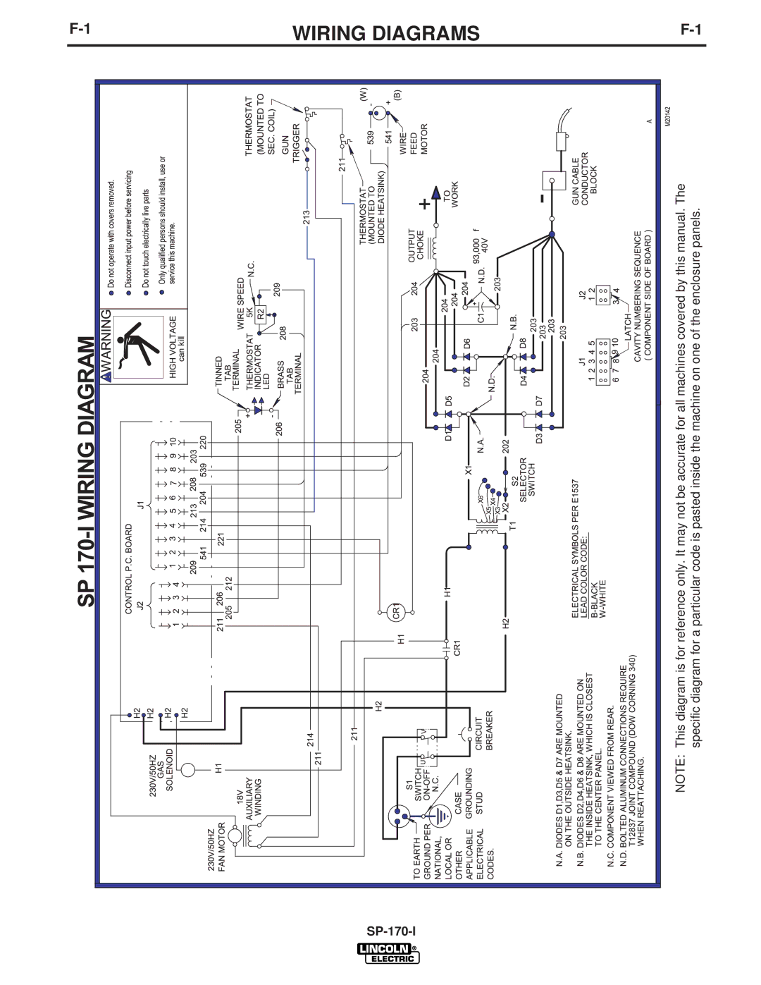 Lincoln Electric IM795 manual Wiring Diagrams 