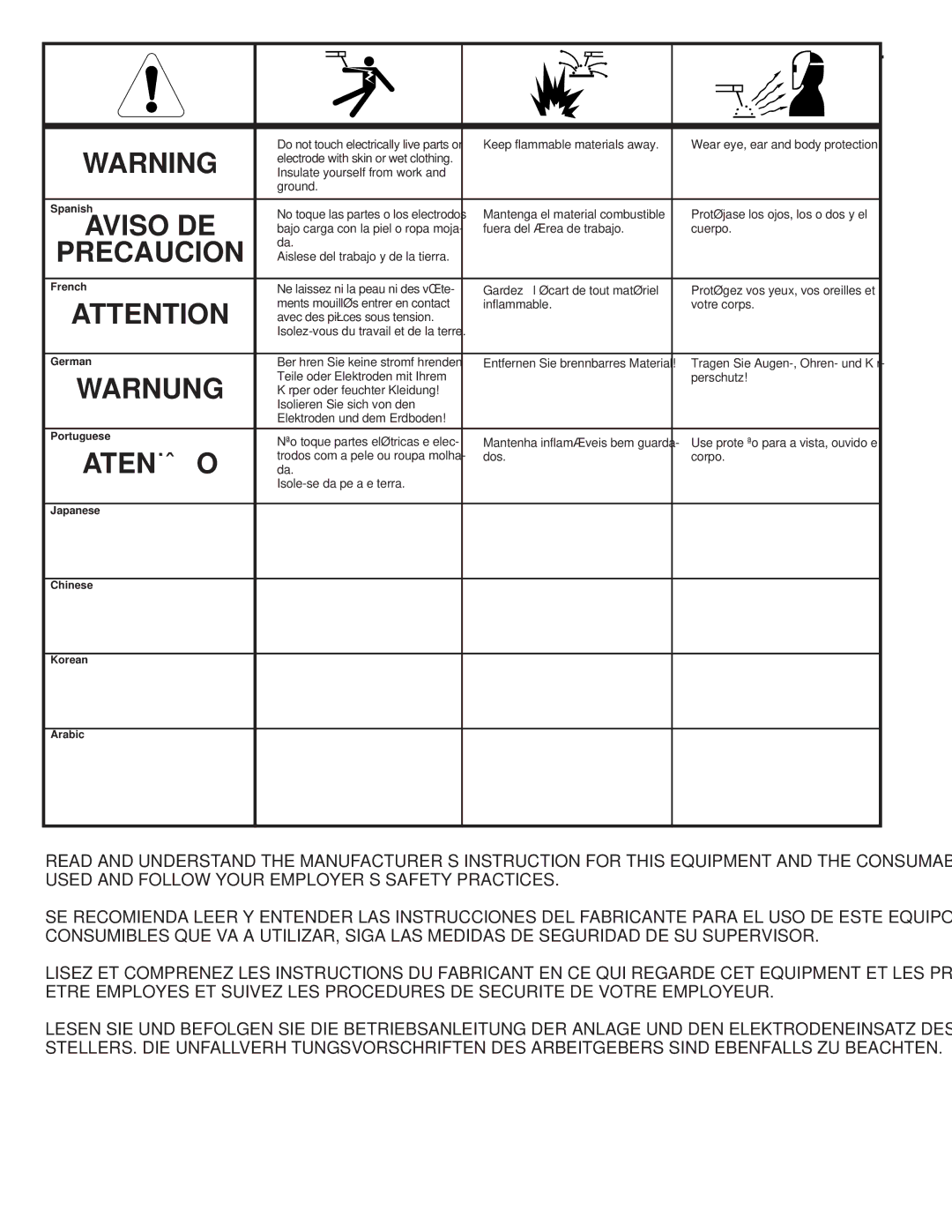 Lincoln Electric IM795 manual Precaucion 