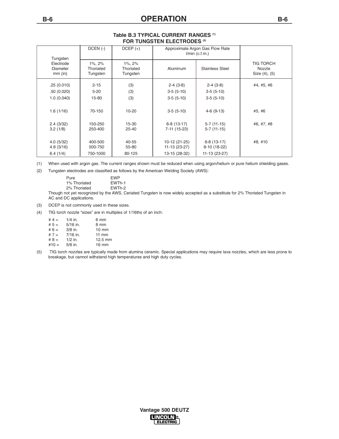 Lincoln Electric IM805 manual Operation, For Tungsten Electrodes 