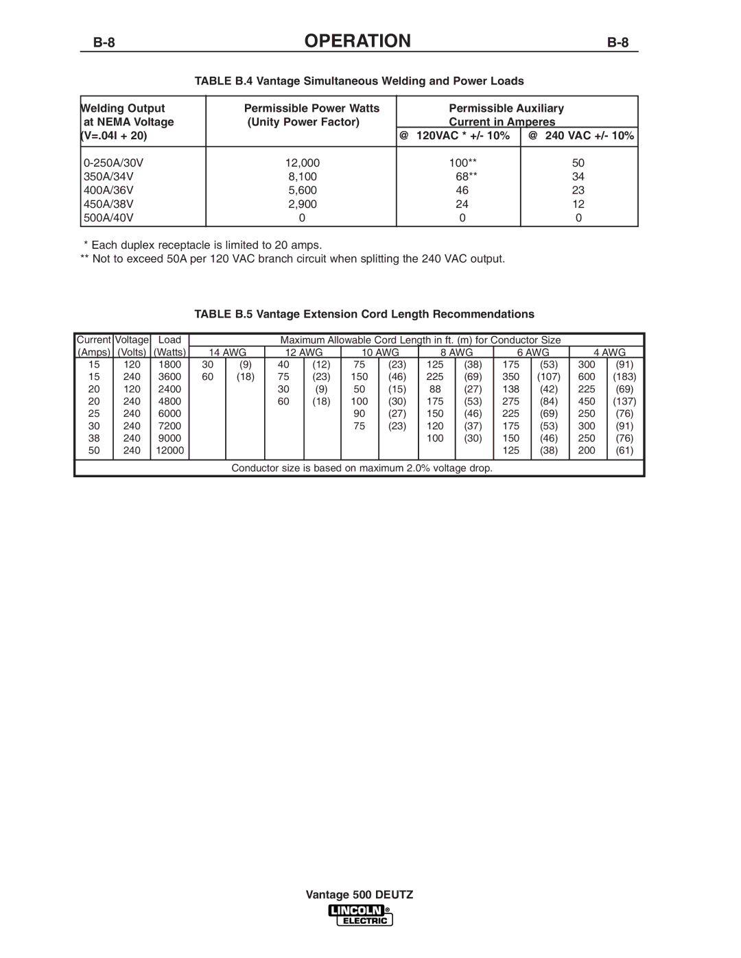 Lincoln Electric IM805 manual Operation 