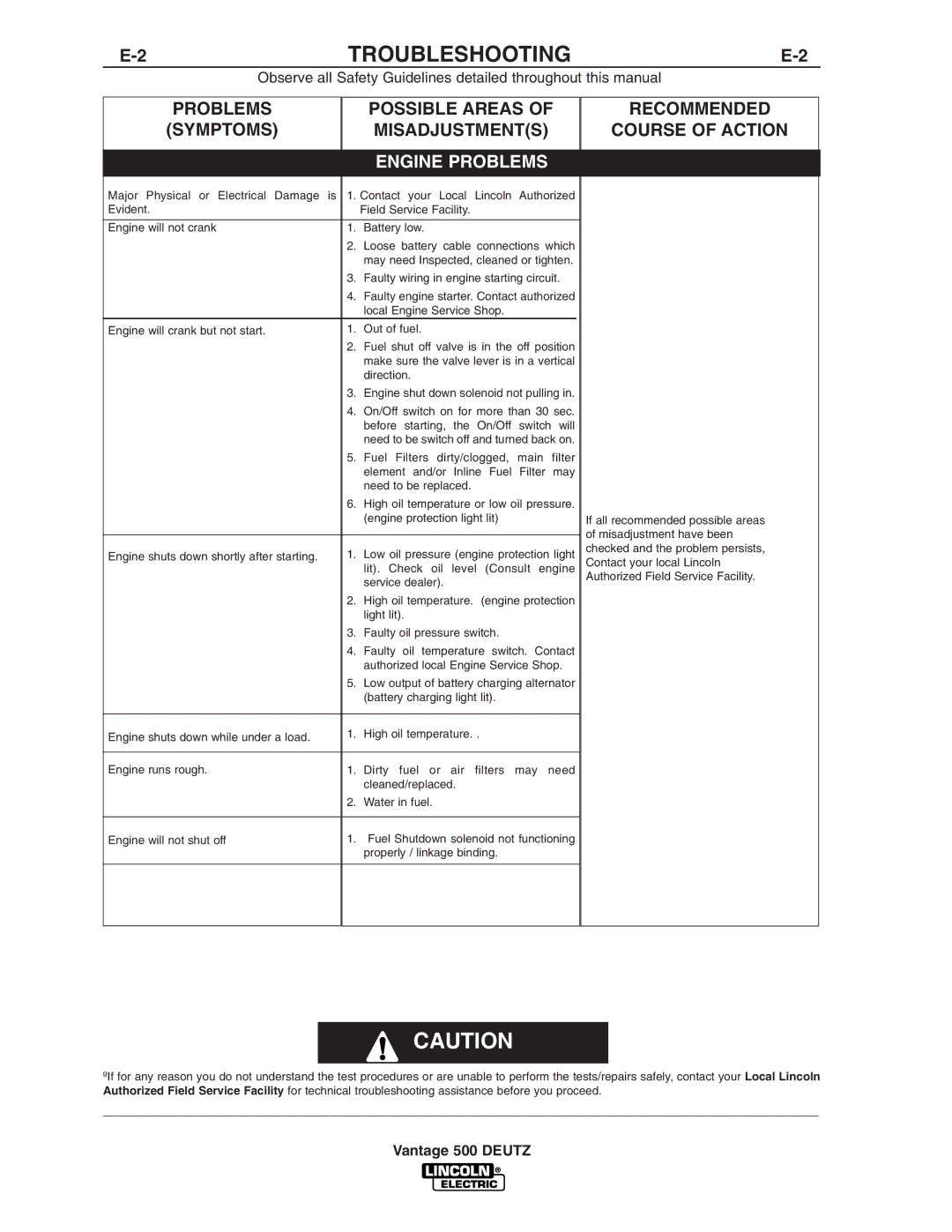 Lincoln Electric IM805 manual Possible Areas, Misadjustments Course of Action 