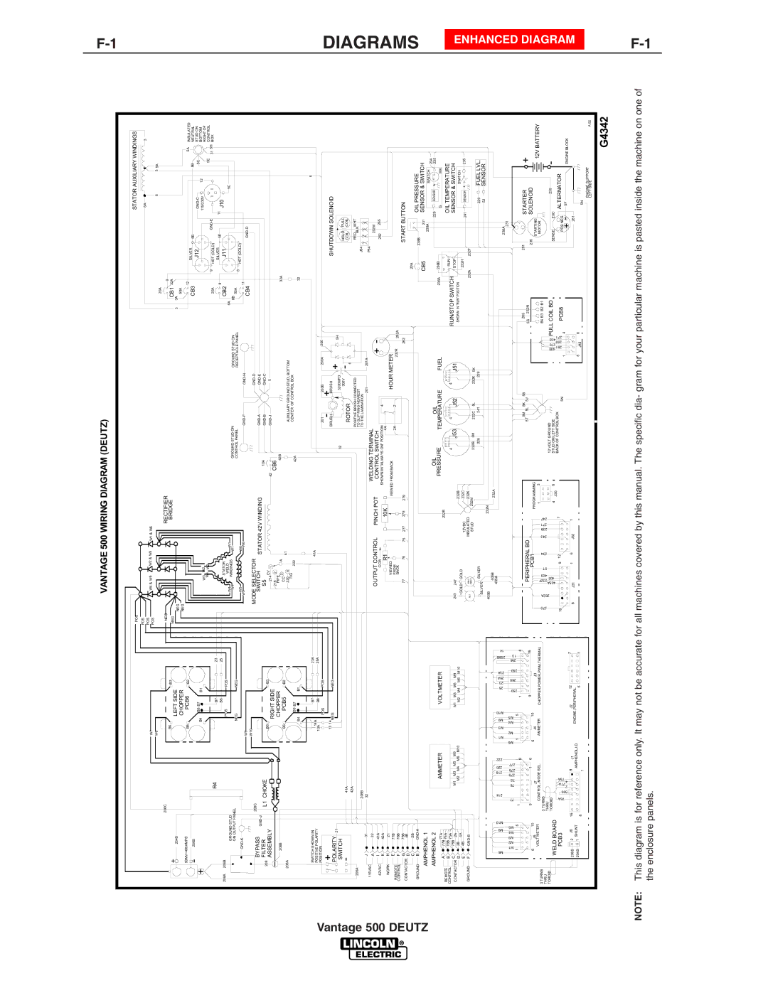 Lincoln Electric IM805 manual 500 