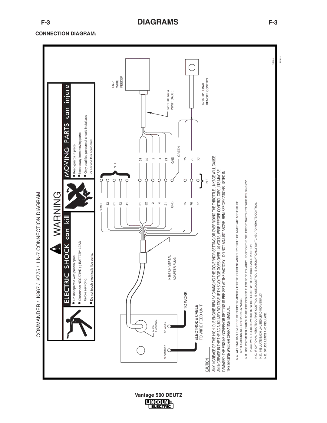 Lincoln Electric IM805 manual Commander / K867 / K775 / LN-7 Connection Diagram 