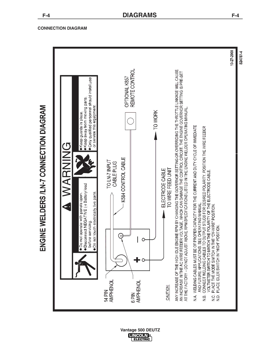 Lincoln Electric IM805 manual Diagrams 