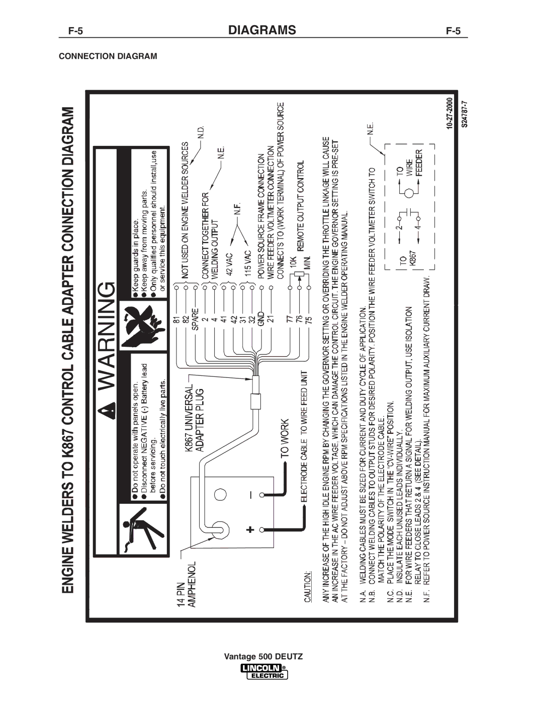 Lincoln Electric IM805 manual Diagrams 