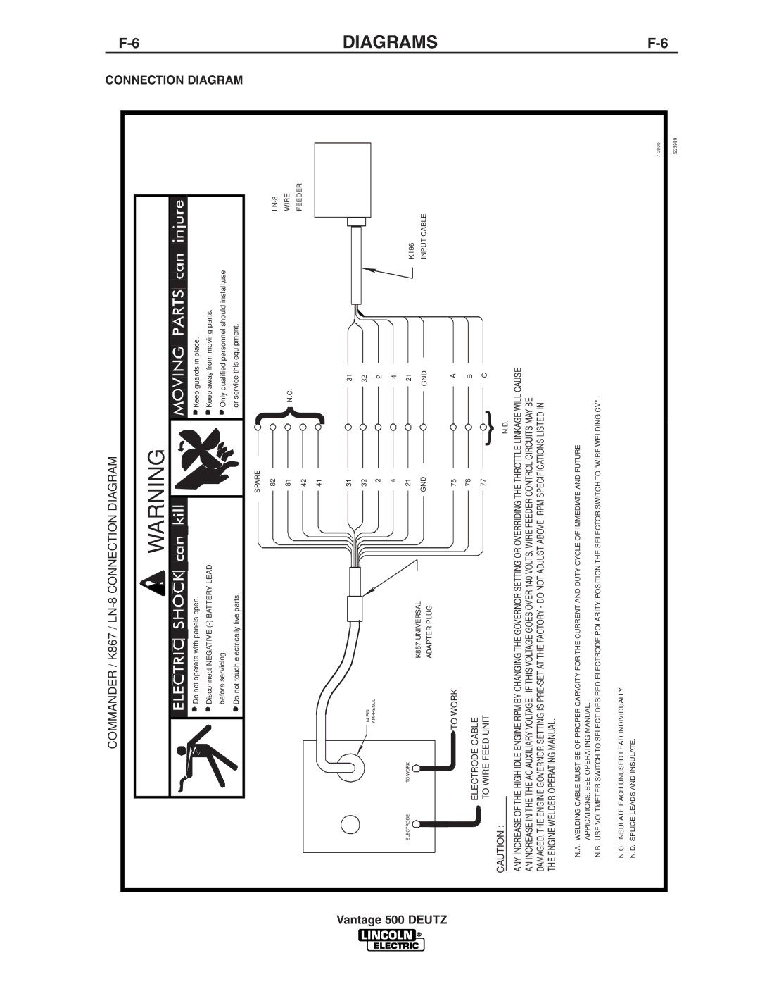 Lincoln Electric IM805 manual Commander / K867 / LN-8 Connection Diagram 